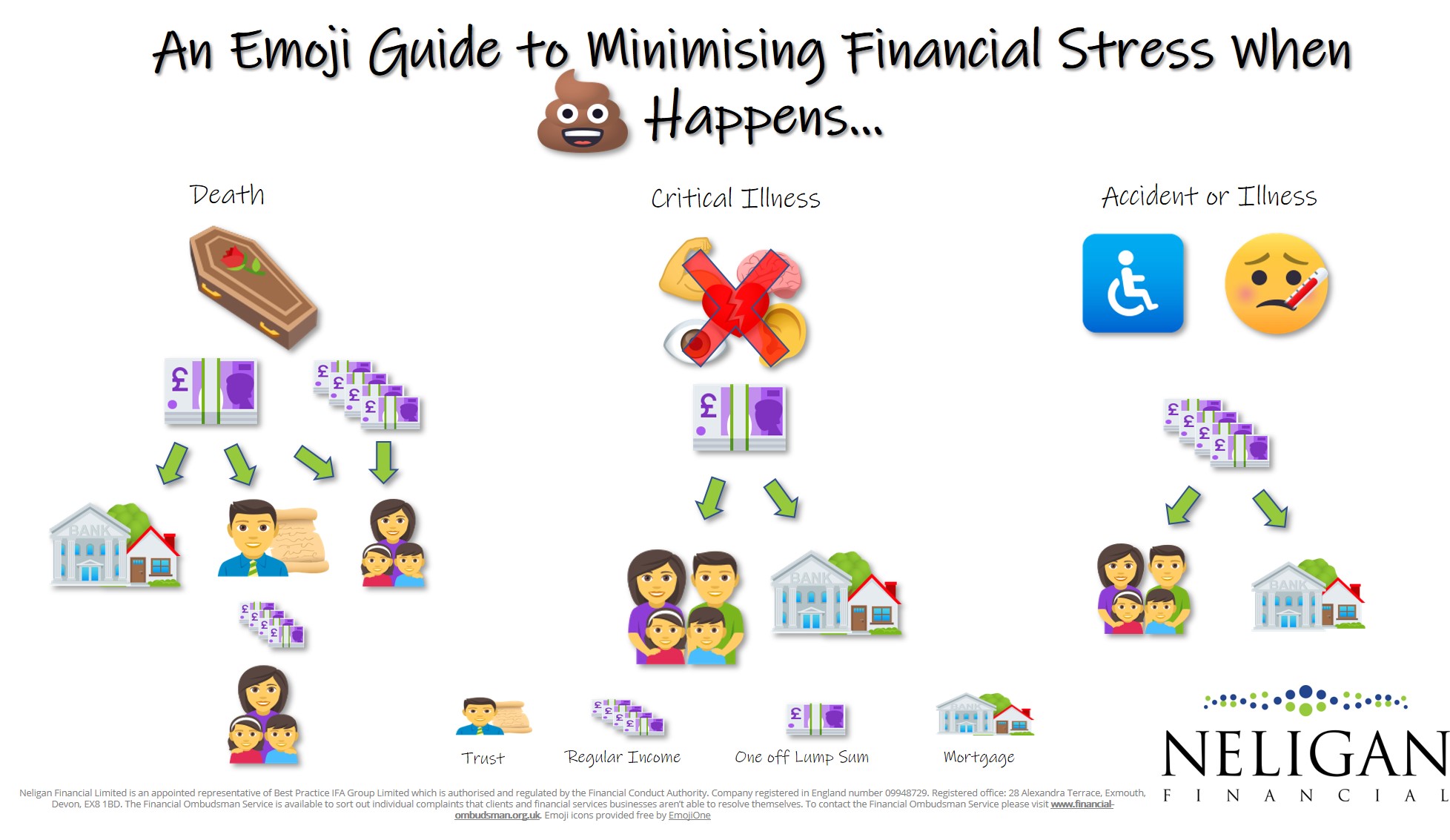 An Emoji Guide to Life Assurance (Or Minimising Financial Stress When Sh*t  Happens) - Neligan Financial