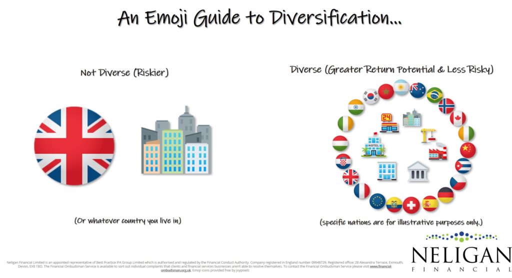 An Emoji Guide to Diversification - Neligan Financial