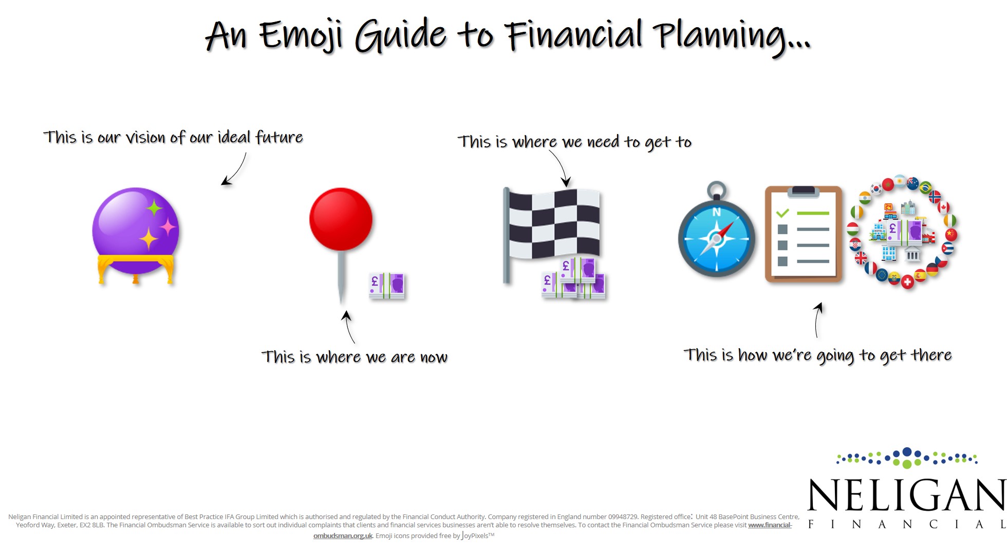 An Emoji Guide to Financial Planning - Neligan Financial